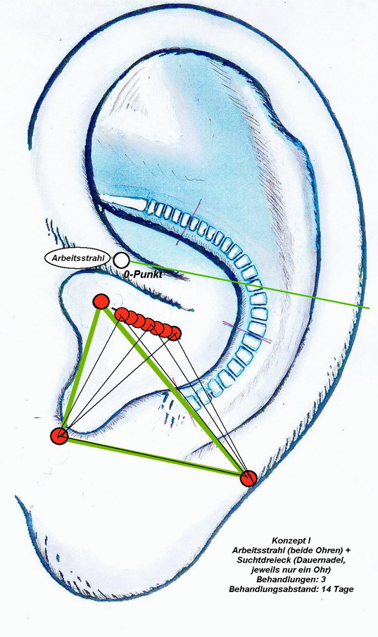 Sucht - Rauchen I2 Sucht - Rauchen I2